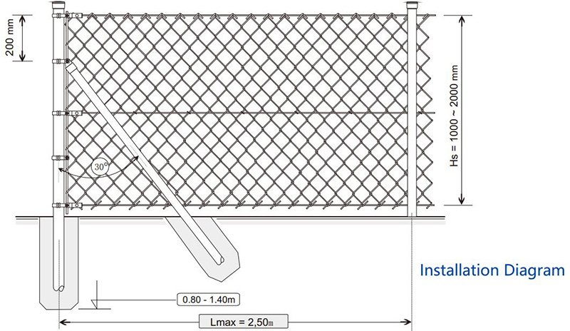 Giant’s Chain Link Fence can be divided into Galvanized Steel and pvc ...